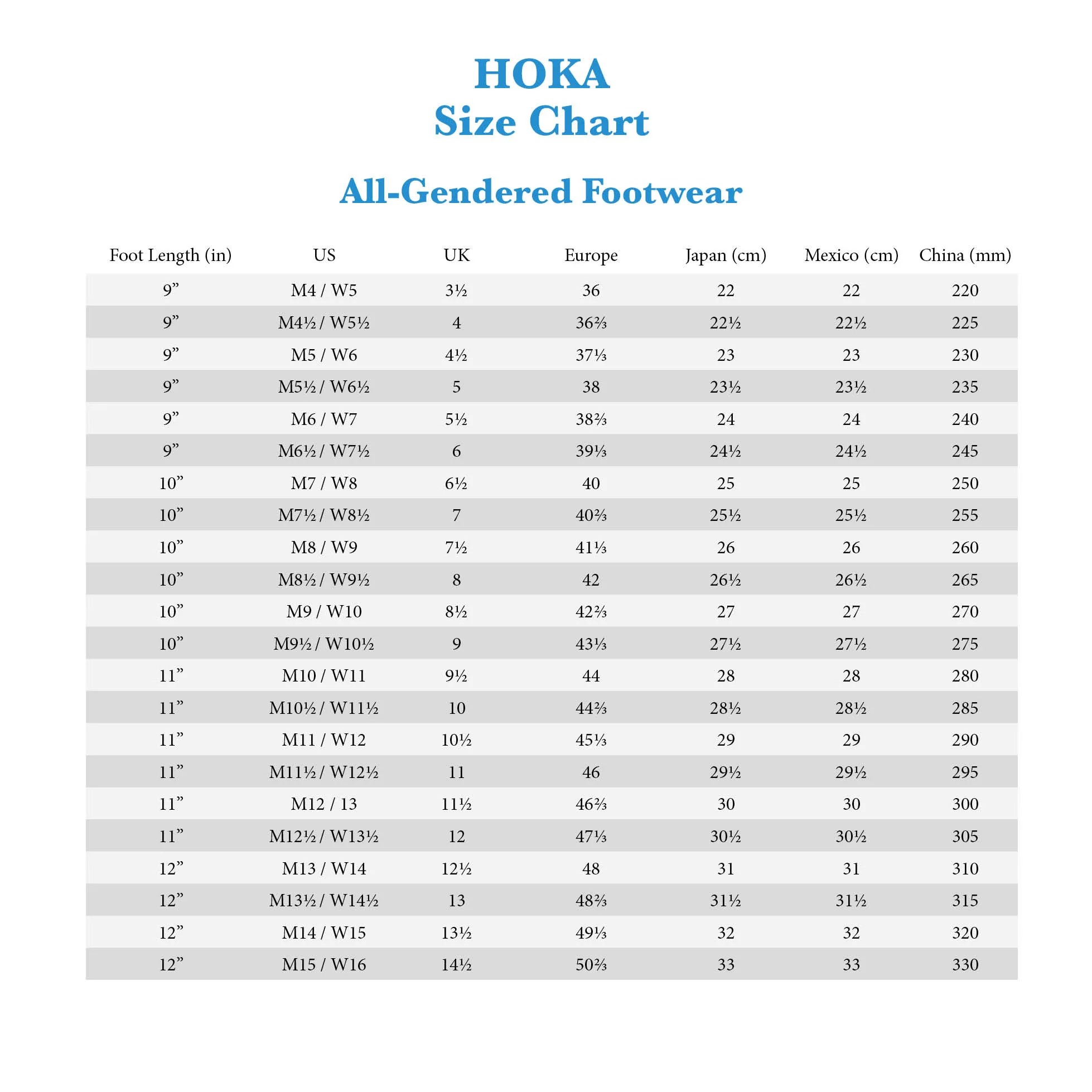 Hoka Mach X 2