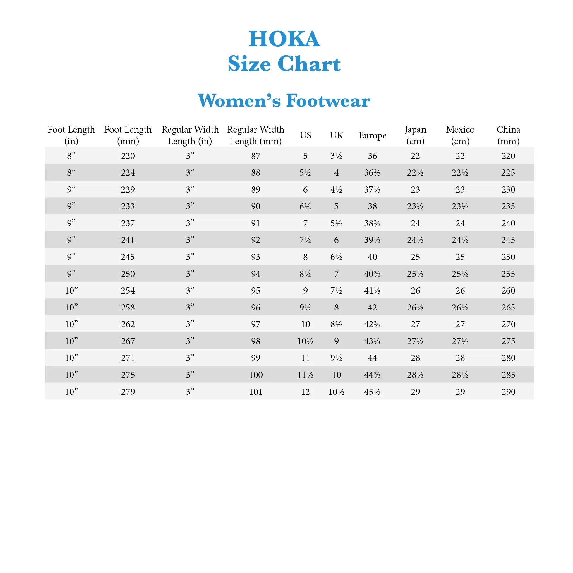 Hoka Mach X 2